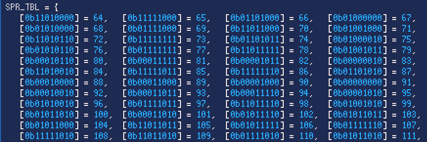 An excerpt from the sprite hash table